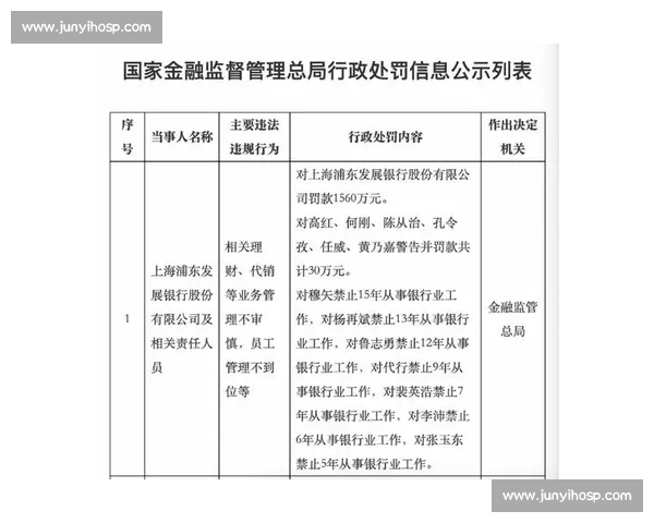 最终针对违规行为相关部门依法作出行政处罚决定并公布处理结果