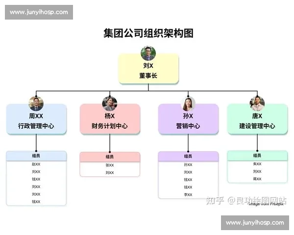 以组织架构为核心优化企业管理流程提升团队协作效率的策略与方法